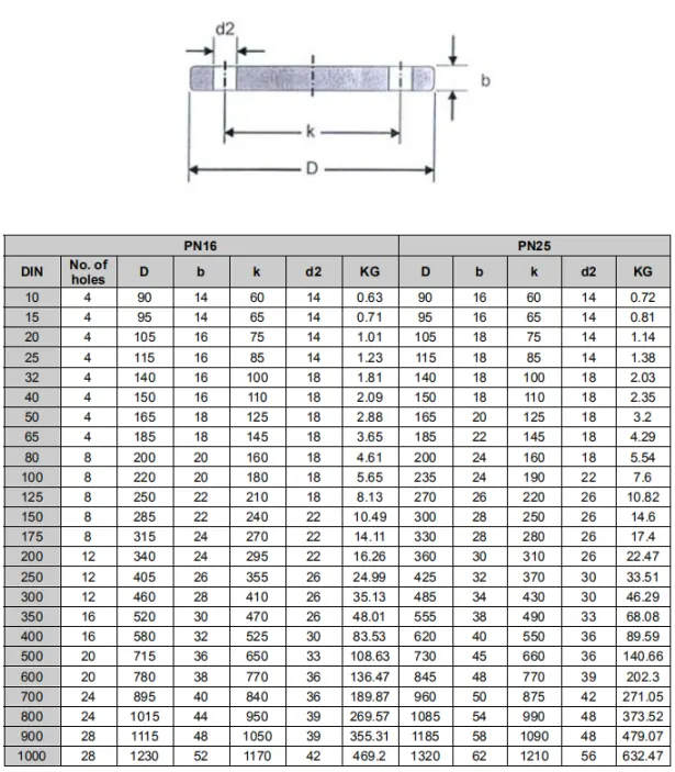 Blind Flange(Blank Flange) Technical Parameter