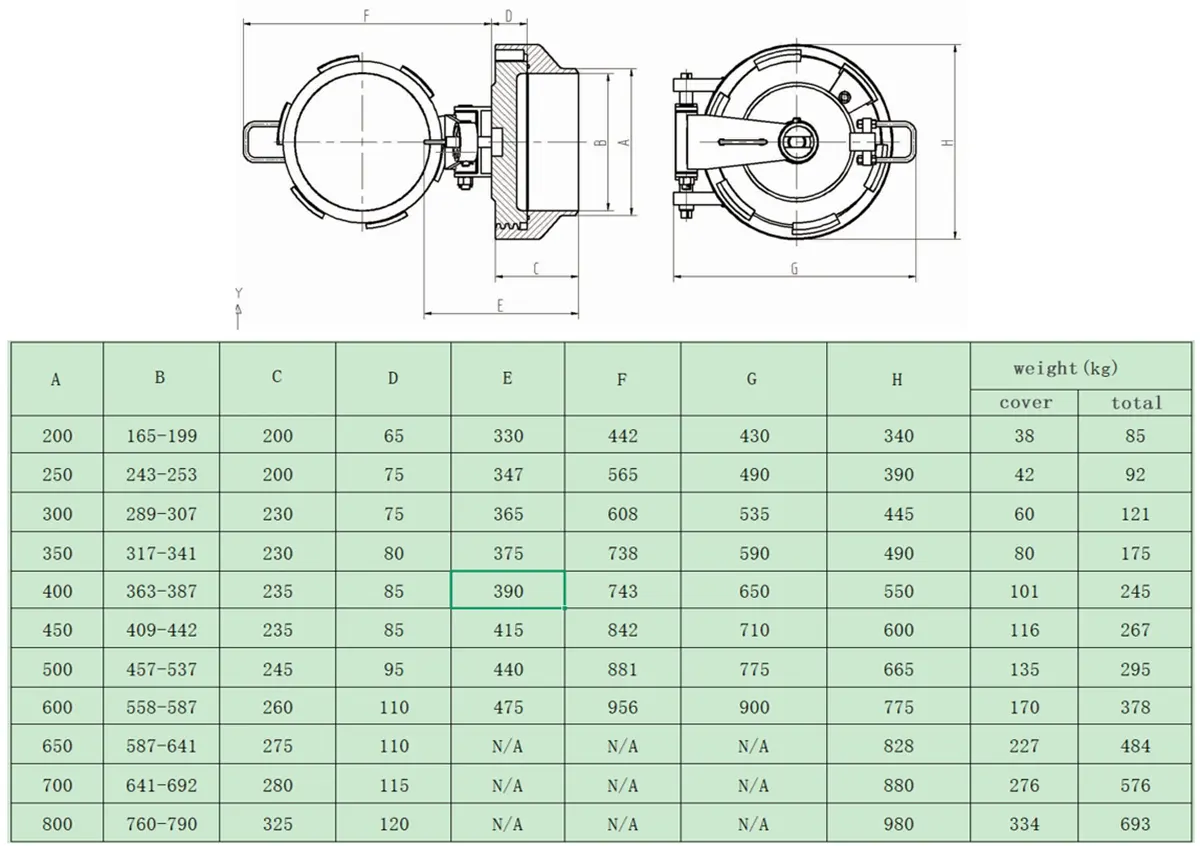 Buckle Quick Opening Closure Technical Parameter