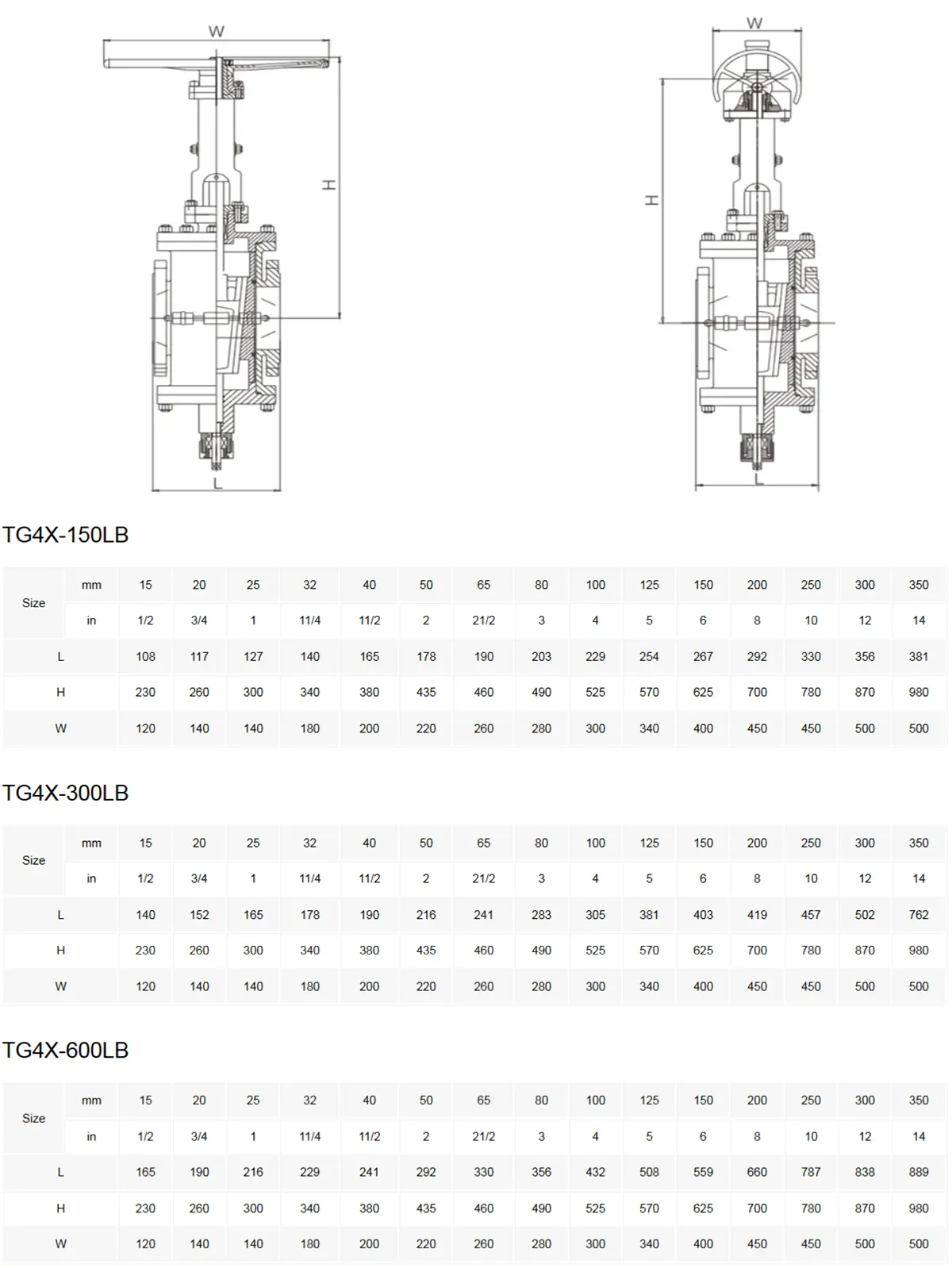 DBB Plug Valve Technical Parameter