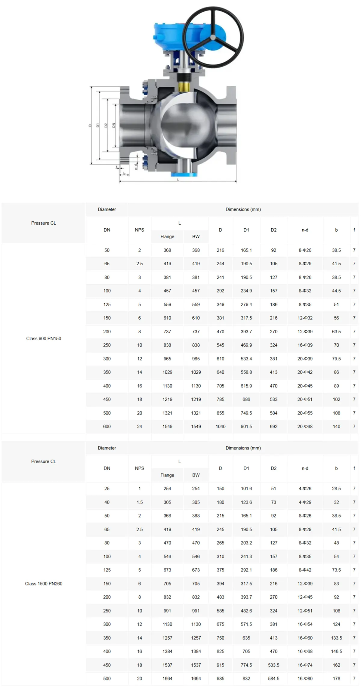 Floating Ball Valve Technical Parameter