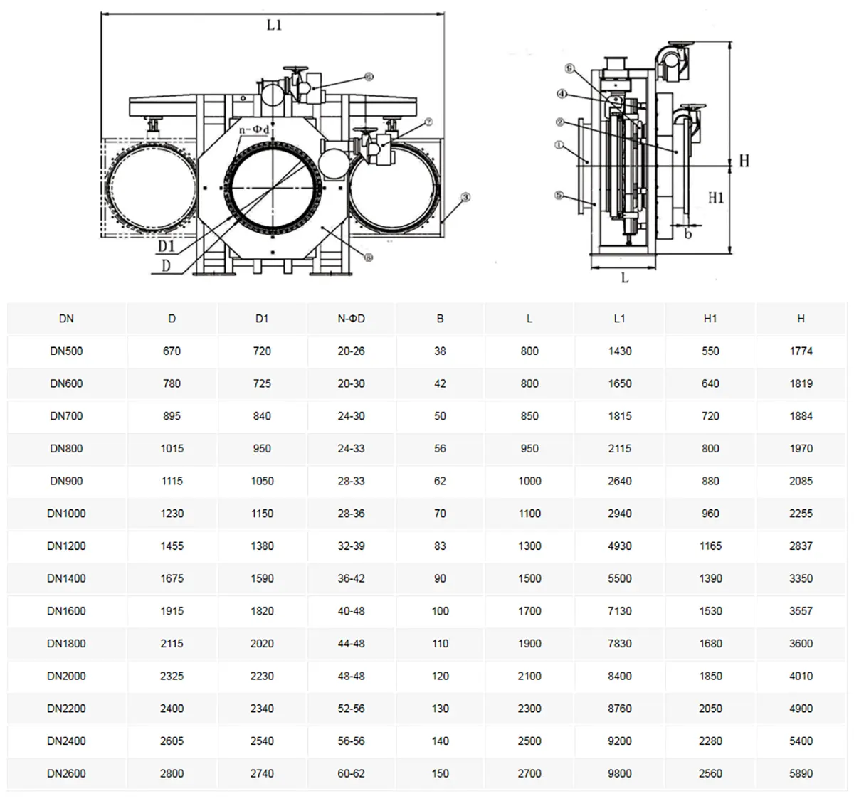 Slide Line Goggle Valve Technical Parameter