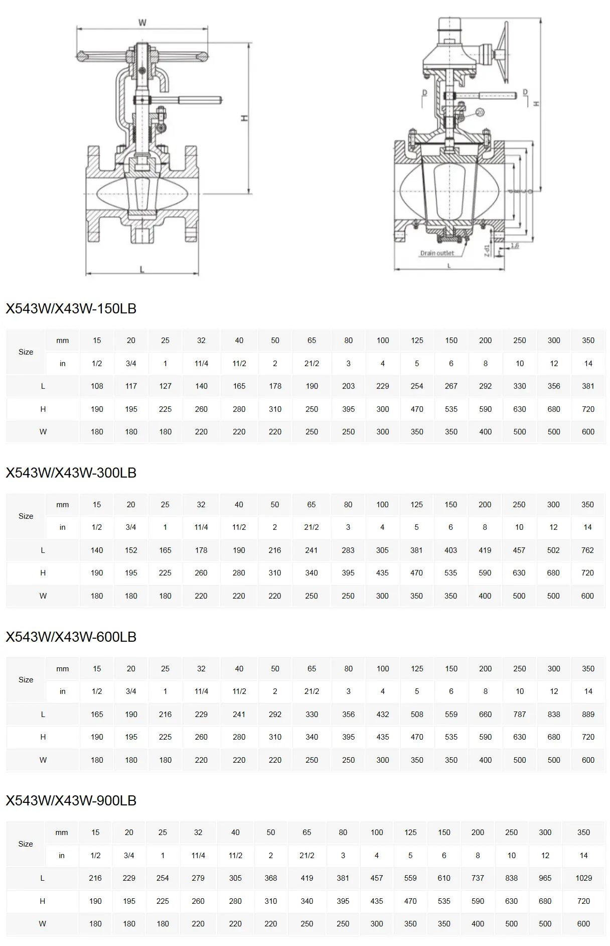 Metal Seal Plug Valve Technical Parameter