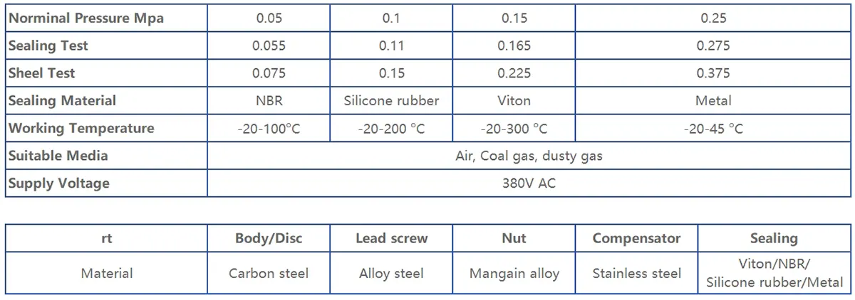 Open Type Goggle Valve Technical Parameter
