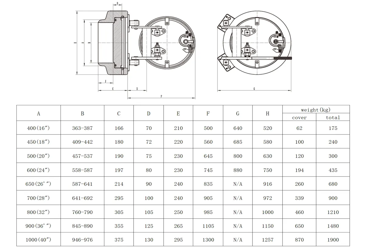 Pressure Ring Quick Opening Closure Technical Parameter