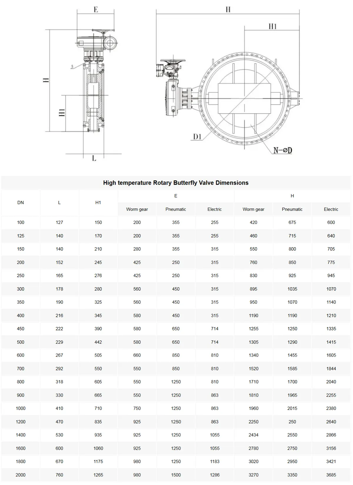 Rotary Butterfly Valve Technical Parameter