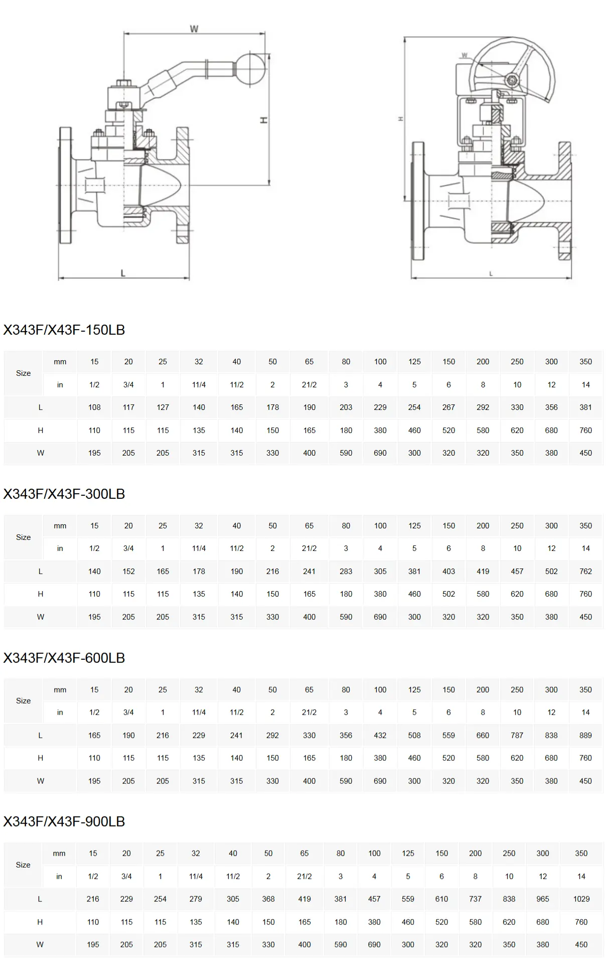 Sleeve Plug Valve Technical Parameter