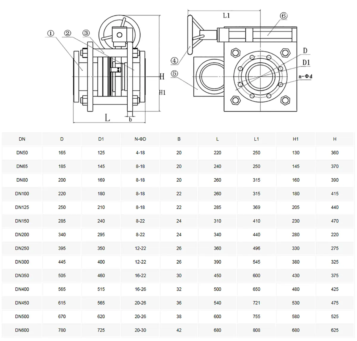 High Pressure Automatic Blind Valve Technical Parameter