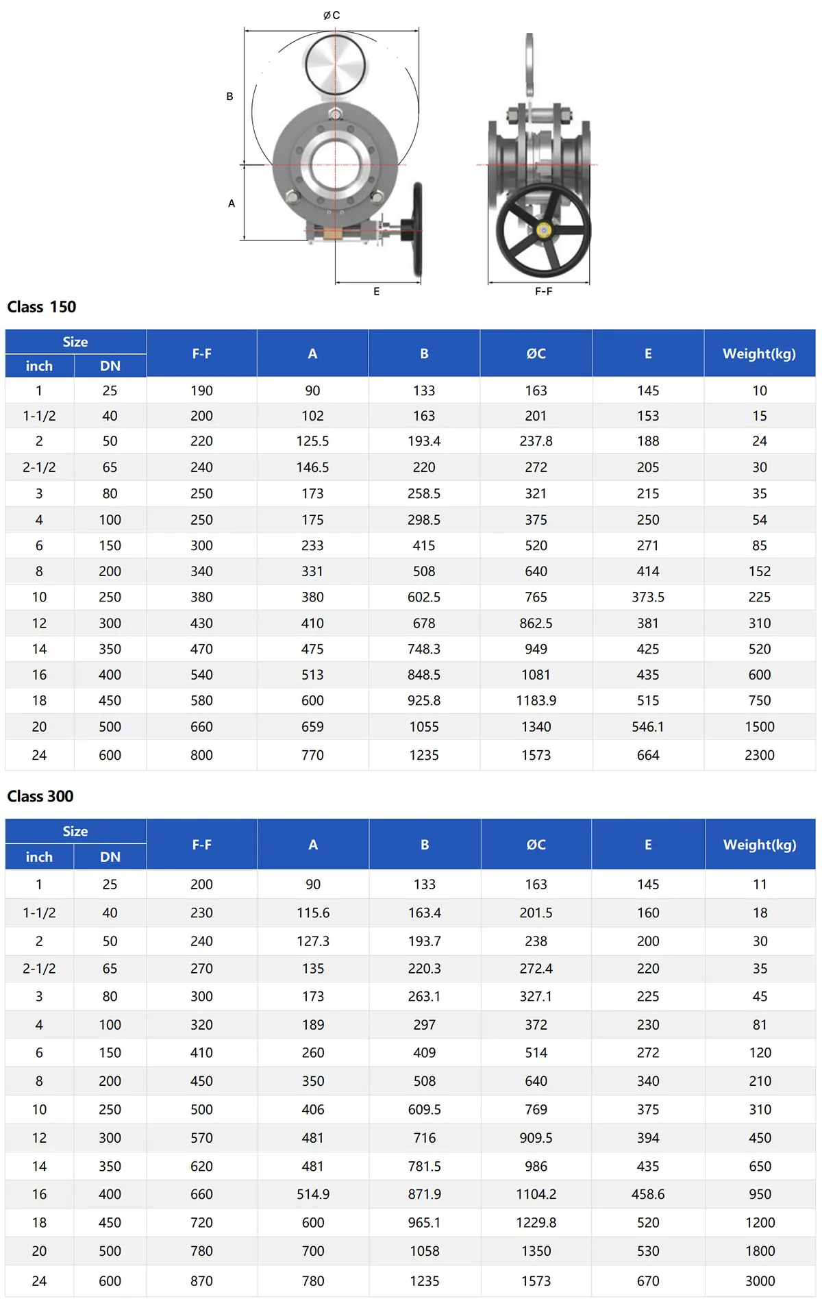 Swing Blind Valve Technical Parameter