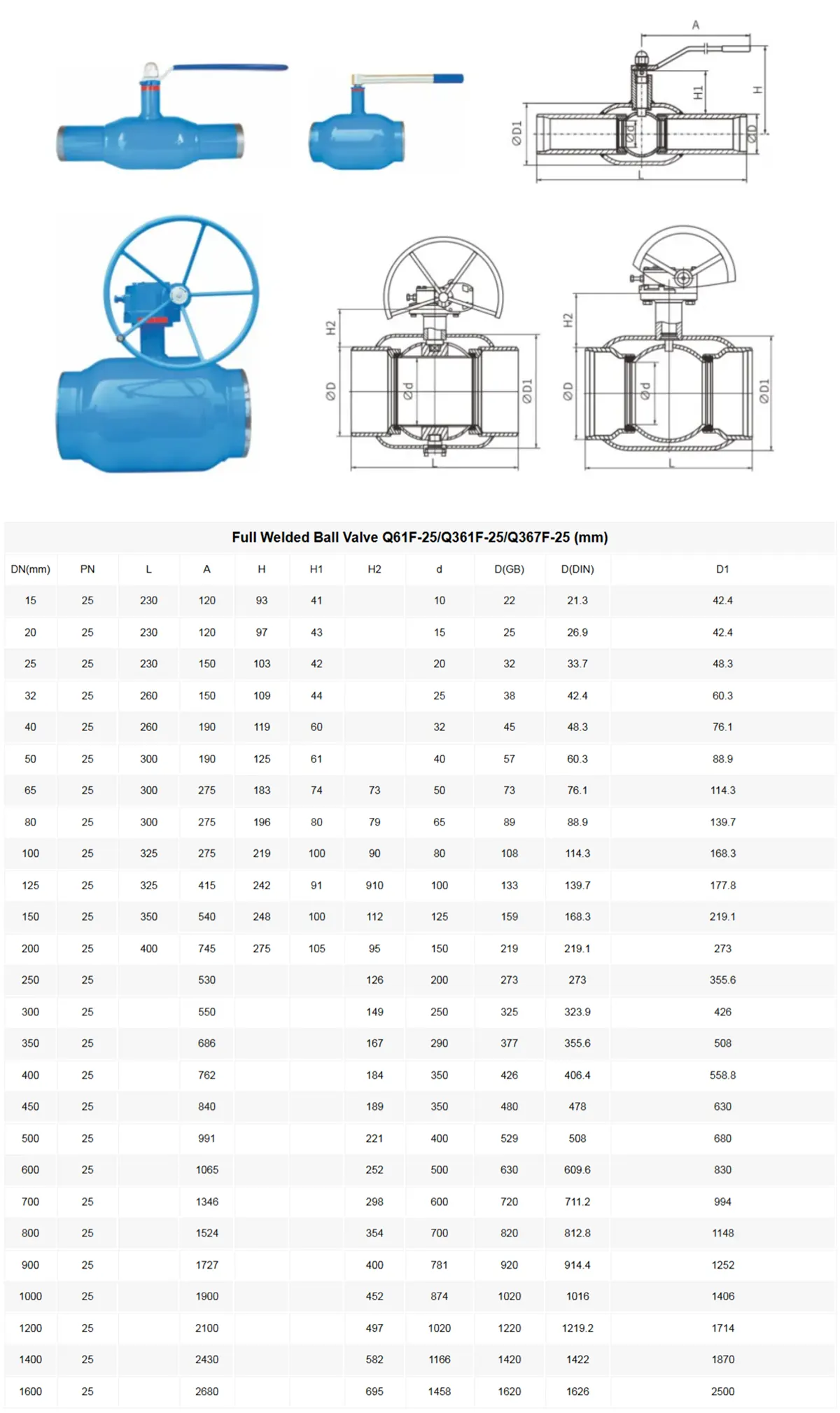 Trunnion Ball Valve Technical Parameter